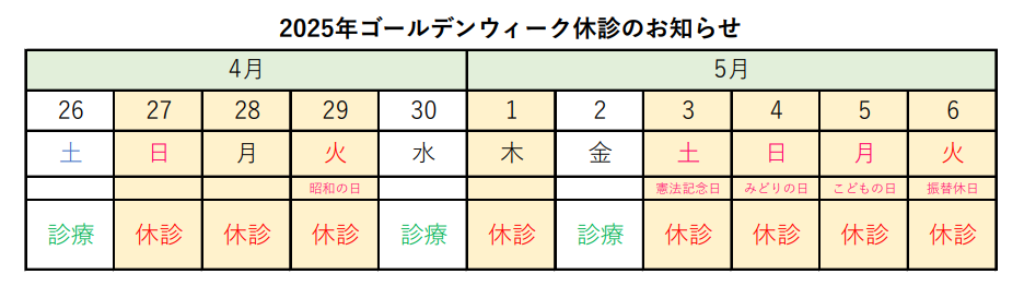 2025年GW休診