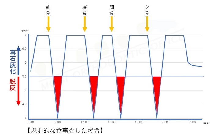 矯正　口コミ