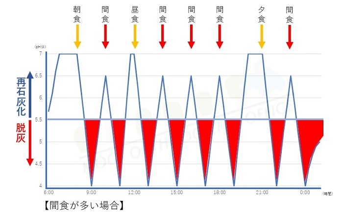 矯正　口コミ